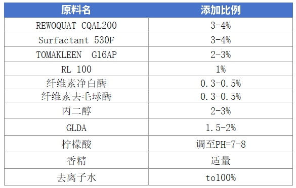 油墨用什么可以洗掉？校服清洗剂参考配方